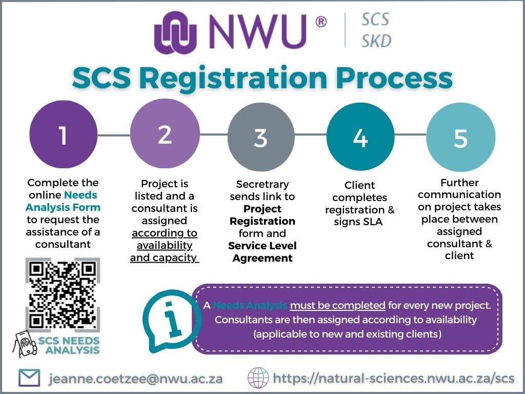 SCS Registration Process 2026