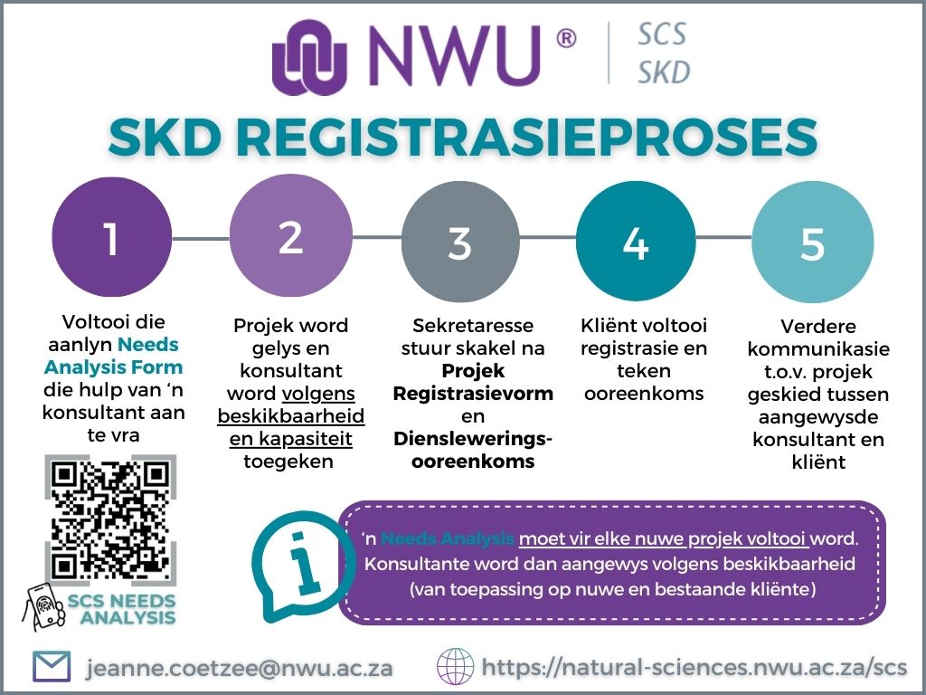 SKD Registrasieproses 2026