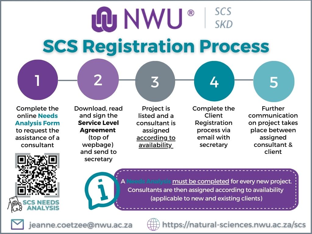 SCS Registration Process