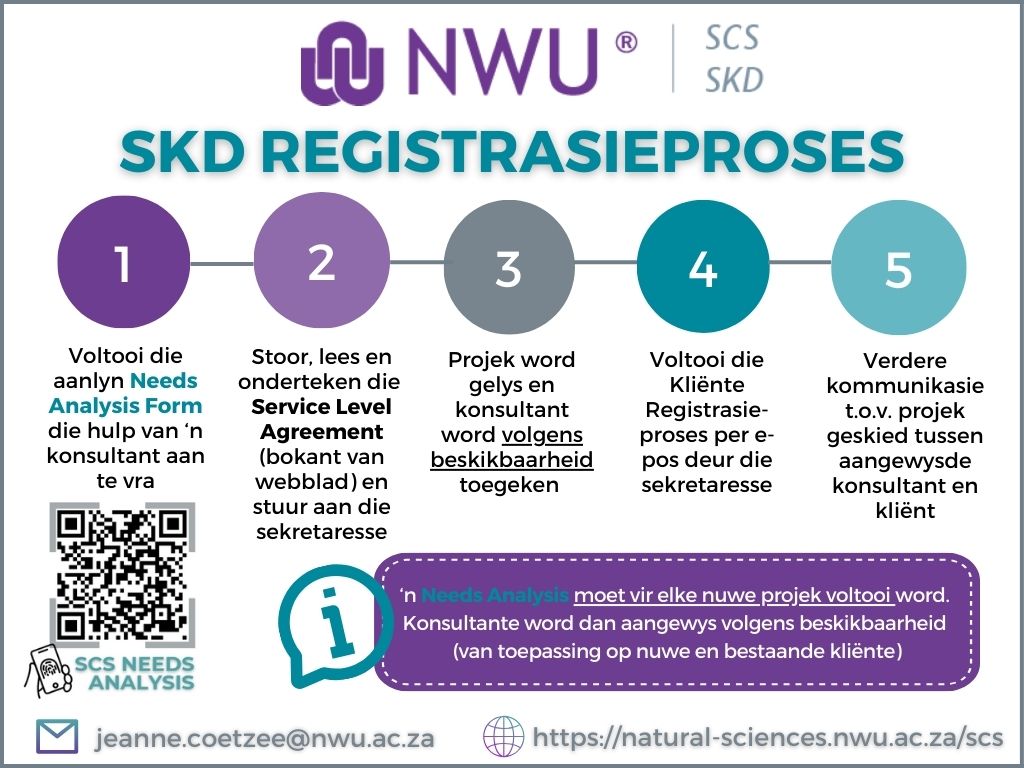 SKD Registrasieproses