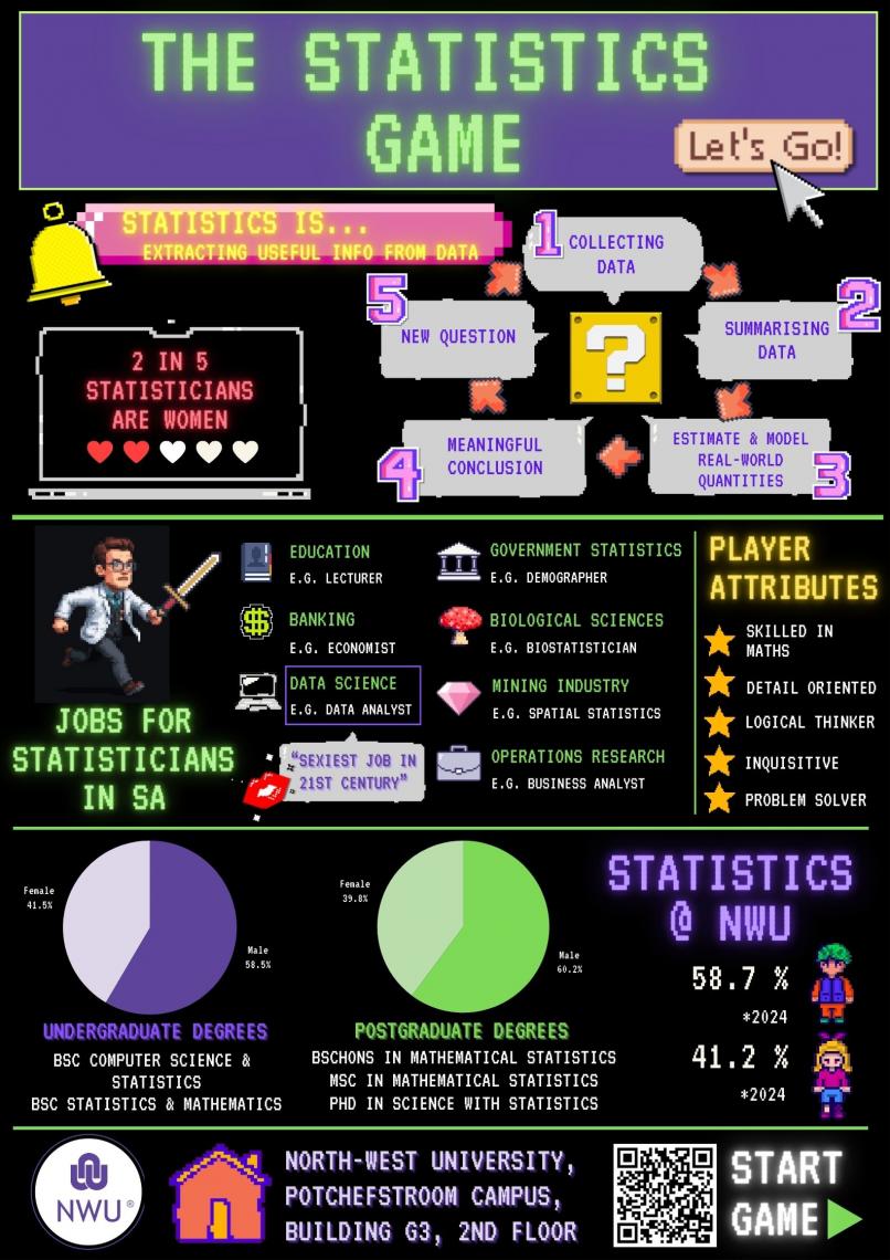 The Statistics Game