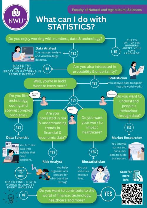 What can I do with Statistics Decision Tree